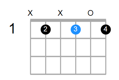 G#m6/A# Chord